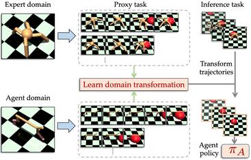 concept_diag_icml